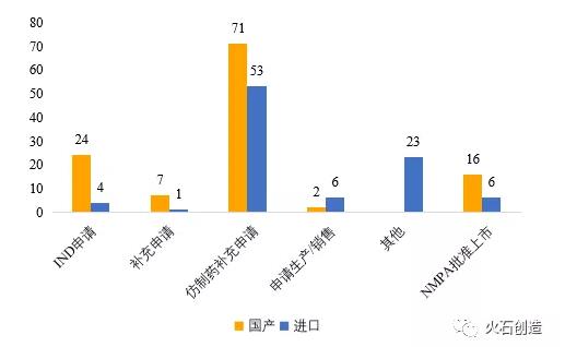 2021年生物药领域发展回顾 创新与挑战并存